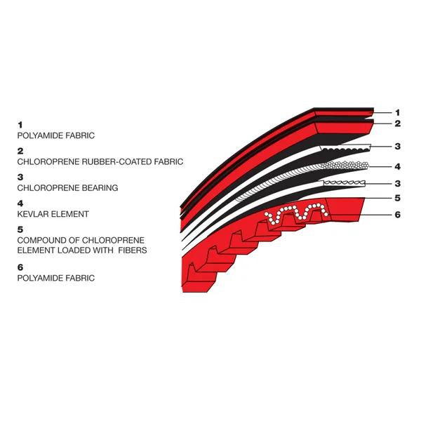 KEVLAR BELT CPI GTR 06-09